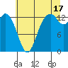 Budd Inlet tide chart for Wednesday, July 17, 2024