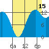 Budd Inlet tide chart for Thursday, August 15, 2024