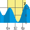 Budd Inlet tide chart for Wednesday, August 7, 2024