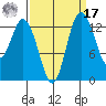 Budd Inlet tide chart for Tuesday, September 17, 2024