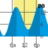 Budd Inlet tide chart for Friday, September 20, 2024