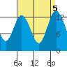 Budd Inlet tide chart for Thursday, September 5, 2024