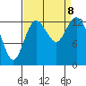 Budd Inlet tide chart for Sunday, September 8, 2024