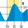 Budd Inlet tide chart for Saturday, November 9, 2024