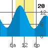 Budd Inlet tide chart for Monday, January 20, 2025