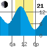 Budd Inlet tide chart for Tuesday, January 21, 2025