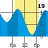 Budd Inlet tide chart for Wednesday, March 19, 2025