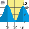Budd Inlet tide chart for Saturday, April 12, 2025