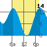 Budd Inlet tide chart for Monday, April 14, 2025