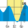 Budd Inlet tide chart for Wednesday, April 16, 2025