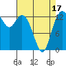 Budd Inlet tide chart for Thursday, April 17, 2025