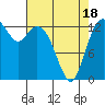 Budd Inlet tide chart for Friday, April 18, 2025
