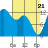 Budd Inlet tide chart for Monday, April 21, 2025