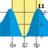 Budd Inlet tide chart for Sunday, May 11, 2025