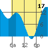 Budd Inlet tide chart for Saturday, May 17, 2025