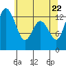 Budd Inlet tide chart for Thursday, May 22, 2025