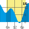 Budd Inlet tide chart for Monday, June 16, 2025
