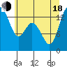 Budd Inlet tide chart for Wednesday, June 18, 2025