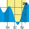Budd Inlet tide chart for Saturday, June 28, 2025