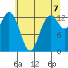 Budd Inlet tide chart for Saturday, June 7, 2025