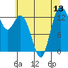 Budd Inlet tide chart for Sunday, July 13, 2025