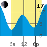 Budd Inlet tide chart for Thursday, July 17, 2025