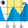 Budd Inlet tide chart for Friday, August 15, 2025