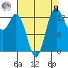 Budd Inlet tide chart for Saturday, August 9, 2025
