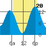 Budd Inlet tide chart for Saturday, September 20, 2025