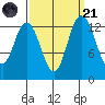 Budd Inlet tide chart for Sunday, September 21, 2025