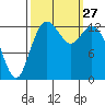 Budd Inlet tide chart for Saturday, September 27, 2025