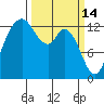 Budd Inlet tide chart for Saturday, March 14, 2026