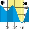 Budd Inlet tide chart for Wednesday, March 25, 2026
