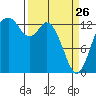 Budd Inlet tide chart for Thursday, March 26, 2026