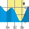 Budd Inlet tide chart for Wednesday, April 8, 2026