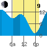 Budd Inlet tide chart for Thursday, April 9, 2026