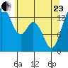 Budd Inlet tide chart for Saturday, May 23, 2026
