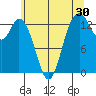 Budd Inlet tide chart for Saturday, May 30, 2026