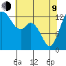 Budd Inlet tide chart for Saturday, May 9, 2026