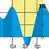 Budd Inlet tide chart for Tuesday, June 16, 2026