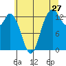 Budd Inlet tide chart for Saturday, June 27, 2026
