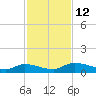 Buffalo Bluff tide chart for Saturday, November 12, 2022