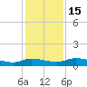 Buffalo Bluff tide chart for Thursday, December 15, 2022