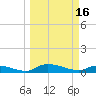Buffalo Bluff tide chart for Thursday, March 16, 2023