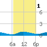 Buffalo Bluff tide chart for Wednesday, March 1, 2023