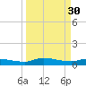 Buffalo Bluff tide chart for Thursday, March 30, 2023