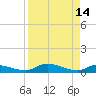 Buffalo Bluff tide chart for Friday, April 14, 2023