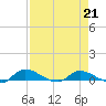 Buffalo Bluff tide chart for Friday, April 21, 2023