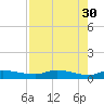 Buffalo Bluff tide chart for Sunday, April 30, 2023