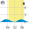 Buffalo Bluff tide chart for Thursday, April 6, 2023